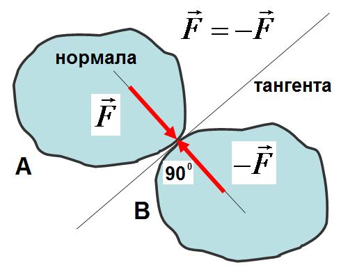 Ризик од механичких дјстава 8 FR F F F cos F. () На основу синусне теореме из троугла ABD (Сл.3) следи: F F FR FR.