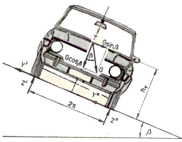 Ризик од механичких дјстава 86 У случају попречне (бочне) стабилности, може да се говори о превртању преко точкова леве или десне стране или проклизавњу у страну.