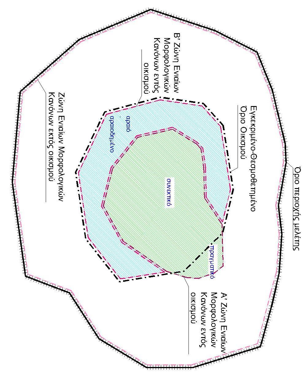 ΑΞΙΟΛΟΓΟΙ ΟΙΚΙΣΜΟΙ (χωρίς παραδοσιακό πυρήνα) 1) Α' Ζώνη ενιαίων μορφολογικών όρων δόμησης εντός οικισμών Η ζώνη αυτή όπως οριοθετήθηκε, περιλαμβάνει τις περιοχές εντός του συνεκτικού πυκνοδομημένου