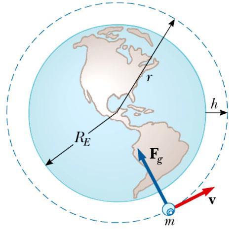 Centripetalna sila - primeri Centripetalna sila je realna sila i uvek je usmerena ka centru kružnice Prema II Njutnovom