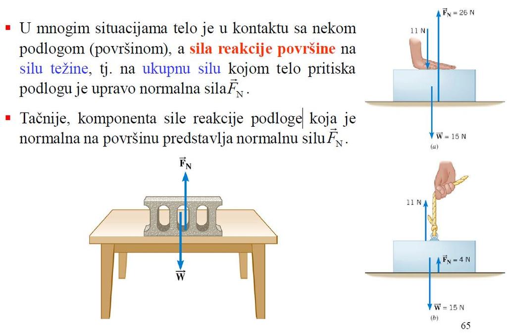 1:12 Sila normalne