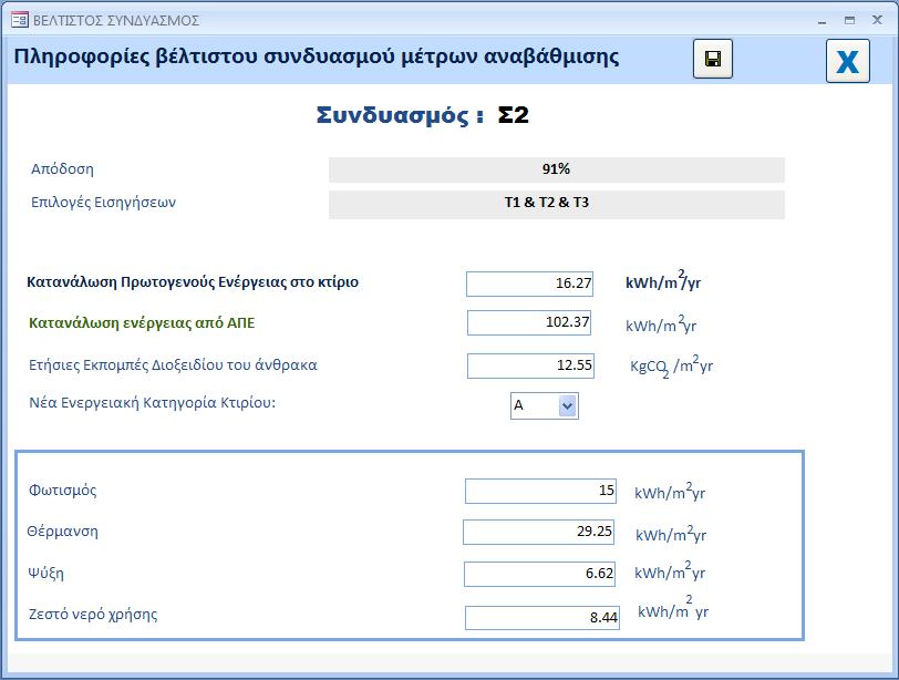 4. Βέλτιστος Συνδυασμός Στην ετικέτα «Βέλτιστος Συνδυασμός» ο χρήστης