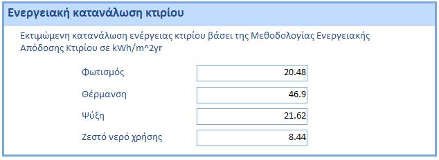 3.2. Ενεργειακή Κατανάλωση Κτιρίου Τα πεδία για την ενεργειακή κατανάλωση του κτιρίου ή της κτιριακής μονάδας συμπληρώνονται σύμφωνα με τα δεδομένα που λαμβάνονται από την οθόνη Κατατάξεις (Ratings)