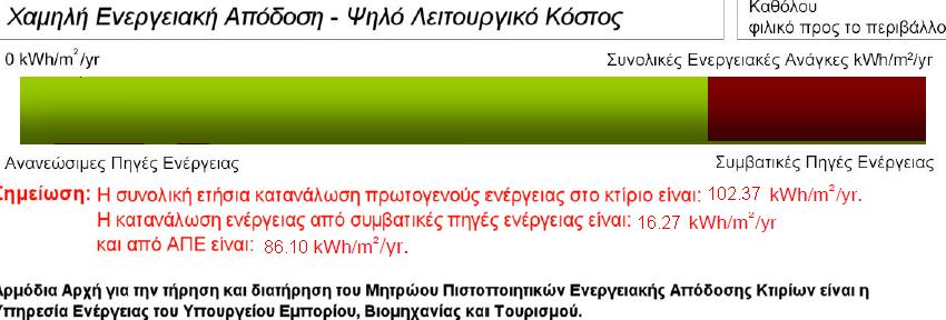 Τα αποτελέσματα αυτά λαμβάνονται από την οθόνη Κατατάξεις (Ratings) του λογισμικού εργαλείου isbemcy ή άλλου εγκριμένου από την αρμόδια αρχή εργαλείου και από το έγγραφο του ΠΕΑ.