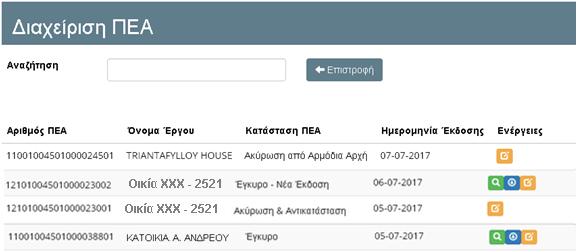 3. ΕΠΑΝΥΠΟΒΟΛΗ ΠΕΑ ΛΟΓΩ ΑΚΥΡΩΣΗΣ ΑΠΟ ΑΡΜΟΔΙΑ ΑΡΧΗ Στην περίπτωση όπου κάποιο ΠΕΑ έχει ακυρωθεί από την αρμόδια αρχή, αυτό θα φαίνεται στην «Διαχείριση ΠΕΑ» όπου στην κατάσταση του ΠΕΑ θα αναγράφεται