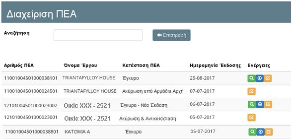 5. Αν έχουν συμπληρωθεί όλα τα στοιχεία και έχουν επισυναφθεί τα σωστά αρχεία, τότε το ΠΕΑ έχει καταχωρηθεί. Το καταχωρημένο ΠΕΑ βρίσκεται στη σελίδα «Διαχείριση ΠΕΑ».