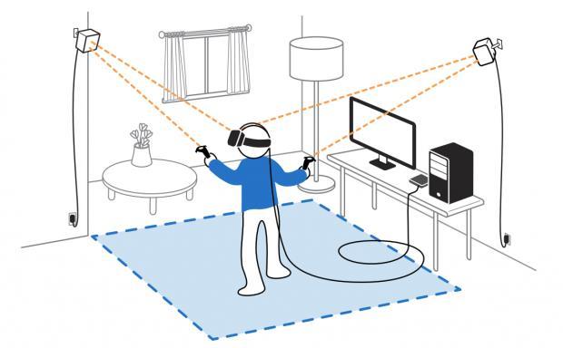 Εικόνα 12: Positional Tracking 2.9.3 Eye Tracking Το Eye Tracking είναι η διαδικασία μέτρησης είτε του σημείου του βλέμματος είτε της κίνησης του ματιού σε σχέση με το κεφάλι.