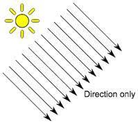 Directional Lights Τα Directional Lights είναι κατάλληλα για τη δημιουργία εφέ όπως το ηλιακό φως στη σκηνή.