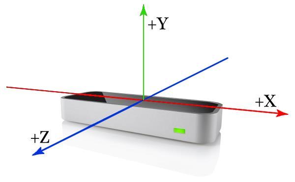 Εικόνα 35: Το σωστό σύστημα συντεταγμένων Leap Motion Το API Leap Motion μετράει τις φυσικές ποσότητες με τις ακόλουθες μονάδες: Απόσταση: Χιλιοστά Χρόνος: μικροδευτερόλεπτα (εκτός αν αναφέρεται