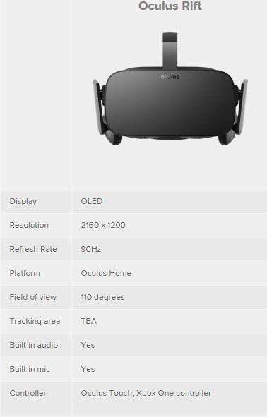 Εικόνα 41: Oculus Rift CV1 Features 4.
