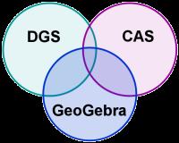 геометријског софтвера DGS, Dynamic Geometry Software и рачунарског алгебарског система CAS, Computer Algebra System. Слика 3.