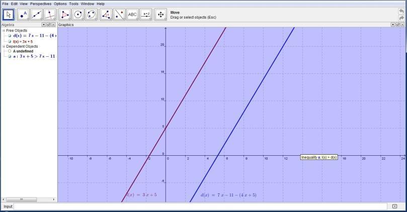 функције l(x) испод графика функције d(x), јер је l(x)<d(x) (Слика41.). Задатак бр.8 : Дата је неједначина: 3x+5>7x-11-(4x+5).