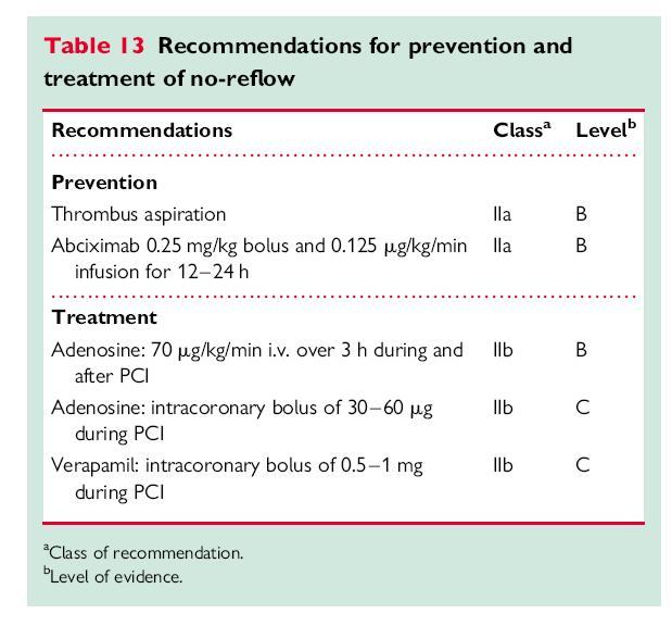 Current guidelines suggested approach for
