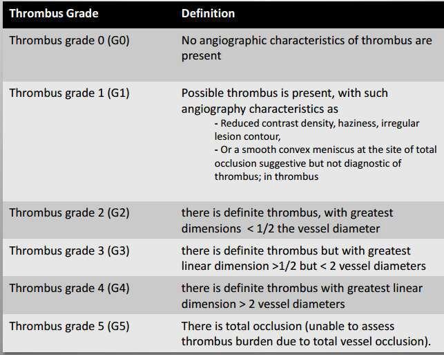 TIMI GRADING FOR