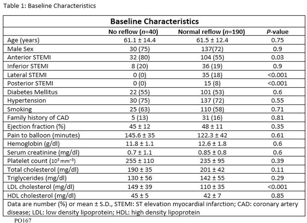 Atherosclerosis 2017 263, e163-e164doi: (10.1016/j.