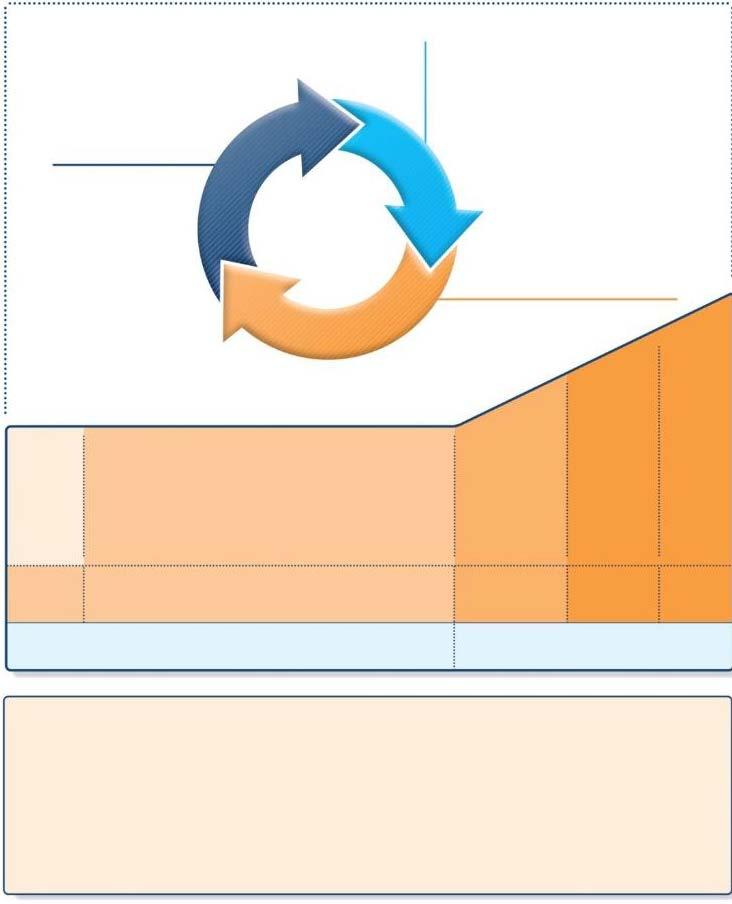 Stepwise approach to control asthma symptoms and reduce risk Diagnosis Symptom control & risk factors (including lung function) Inhaler technique & adherence Patient preference Symptoms Exacerbations