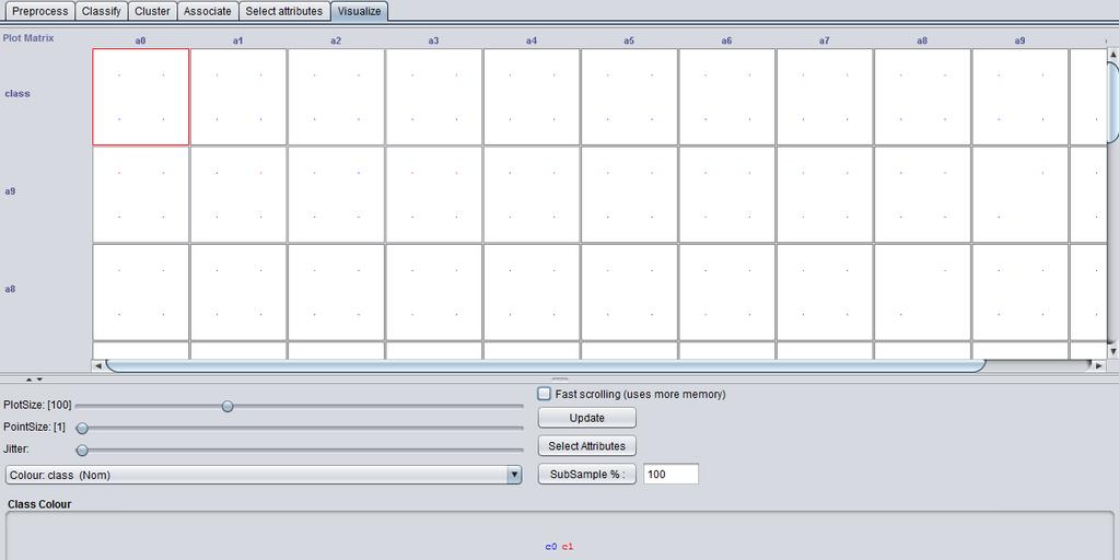 Εικόνα 30 Στιγμιότυπο της καρτέλας Visualize