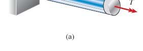 Statički nedređeni prblemi Cijev () Jednačine ravnteže Šipka (1) Fiksna plča T