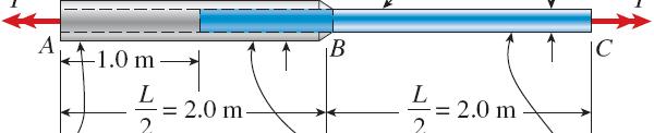 Primjer 4.5: Vratil izrađen d čelika (G č =80 MPa), dužine 3 m, je trećinm dužine uvučen u brnzanu kšuljicu (G b =40 GPa) kja je čvrst pvezana s vratilm.