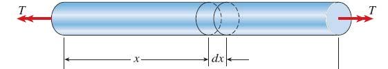 Defrmacije štapva (i cijevi) kružng presjeka