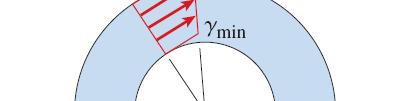 Defrmacije štapva (i cijevi) kružng presjeka γ r = φ L r r γ min = = r γ