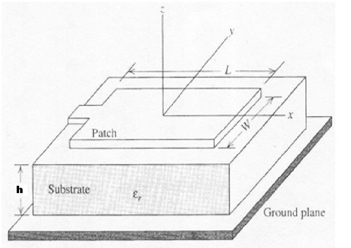 .3. אנטנות מודפסות Antennas :Microstrip Patch 3..1.