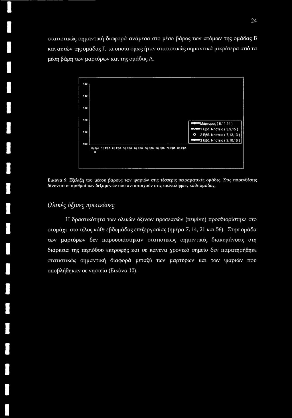 Ολικές όξινες πρωτεάσες Η δραστικότητα των ολικών όξινων πρωτεασών (πεψίνη) προσδιορίστηκε στο στομάχι στο τέλος κάθε εβδομάδας επεξεργασίας (ημέρα 7,14, 21 και 56).