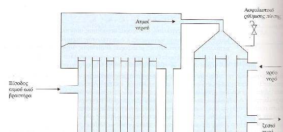 στην αποστακτική στήλη.
