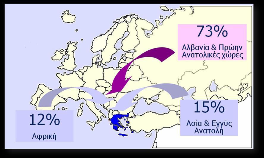 Εικόνα 6: Μεταναςτευτικό ρεφμα προσ τθν Ελλάδα κατά το ζτοσ 2002 (Jelastopulu 2003:132, Τςίροσ 2004:351) Στθ μελζτθ των Κωνςταντινίδθ και ςυν.