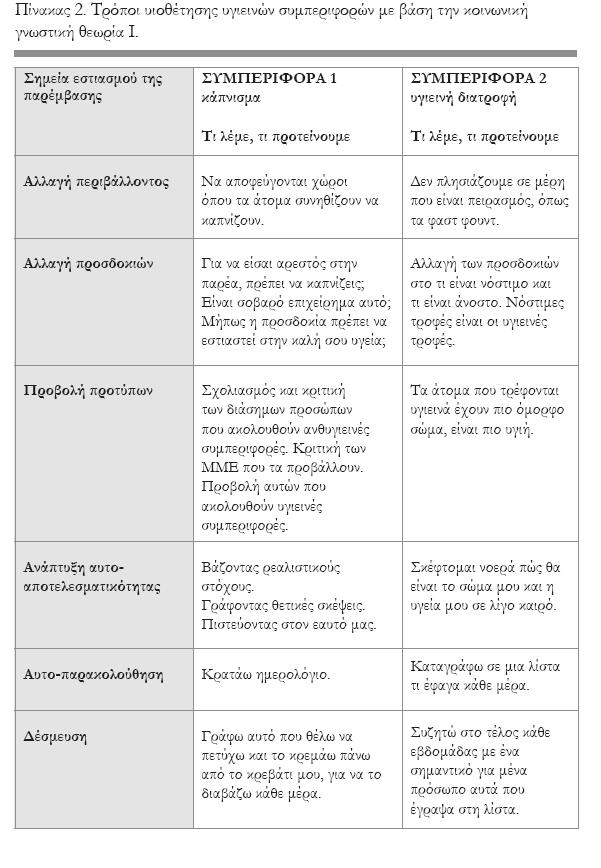 Οµότιµη-µη οµότιµη πηγή Χρησιµοποιήθηκαν ισχυρά επιχειρήµατα κατά του καπνίσµατος και υπέρ της άσκησης για τους φοιτητές/τριες και µη ισχυρά επιχειρήµατα κατά του καπνίσµατος και υπέρ της άσκησης για