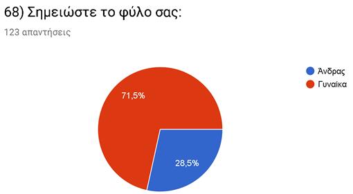 επικεντρωνόμαστε στον σκεπτικισμό της διαφήμισης. 7. κλίμακα σκεπτικισμού της διαφήμισης ως προς την γνωστική αποφυγής, για την συγκινησιακή της αποφυγή, την συμπεριφορική αποφυγή της. 8.