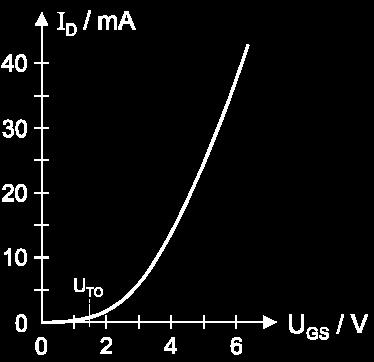 tok I SS a le do meje U (BR)SS, ko nastopi plazoviti preboj skozi spoja p + -n - -n +, ki tvorita parazitni npn tranzistor v strukturi MOSFET tranzistorja.