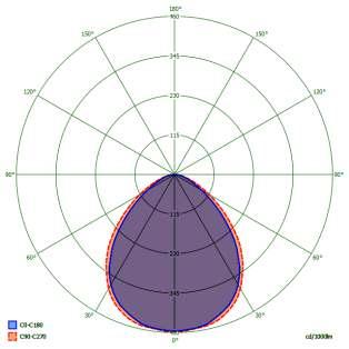 Slim & Classic Light 13m IP42 Γ 18m IP2 Η