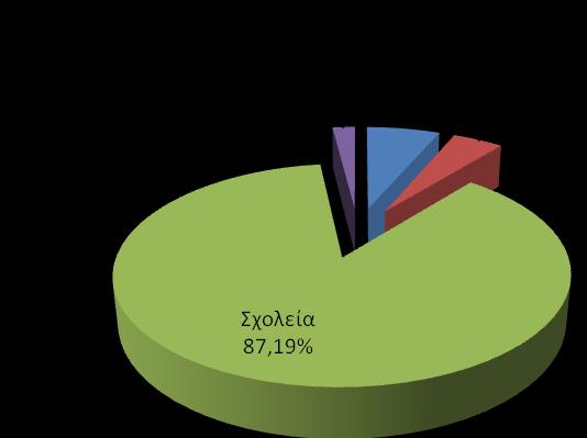 ΙΙ.3 ΚΙΝΗΤΡΑ ΚΑΙ ΑΡΧΙΚΕΣ ΠΡΟΣΔΟΚΙΕΣ ΣΤΗ ΜΑΘΗΤΕΙΑ ΙΙ.3.1 Πηγές Ενημέρωσης για τη Μαθητεία Πριν την έναρξη του Μεταλυκειακού έτους - Τάξης Μαθητείας, οι υποψήφιοι ενημερώθηκαν σχετικά κυρίως από τα