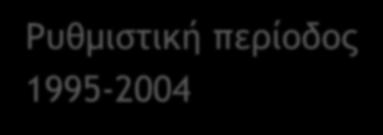 Εγγραφή του θέματος στην ατζέντα 1985-1990 Η