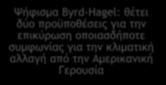 προϋποθέσεις για την επικύρωση οποιασδήποτε