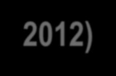 Πρωτόκολλο του Κιότο (2008-2012) Ο στόχος μείωσης των εκπομπών για την ΕΚ