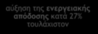 ενεργειακής κατανάλωσης από ανανεώσιμες πηγές