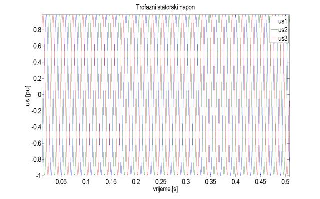 Sl. 4.19. Djelatna i jalova snaga Sl. 4.20. Bzina vtnje otoa Slika 4.13. pikazuje tofazni pikljuĉeni sinusni napon koji do tenutka od 8 s lineano aste. Samim time d komponenta na slici 4.14.