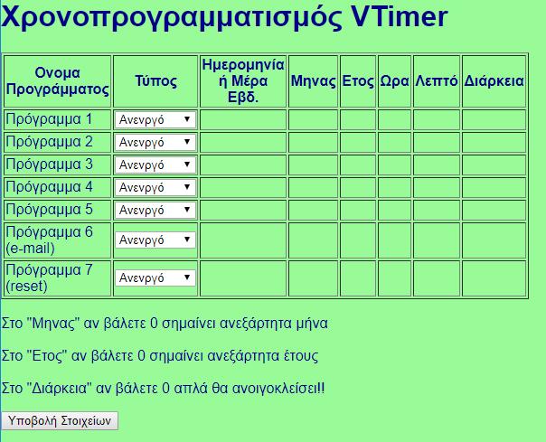 Παράδειγμα 4 Απενεργοποίηση του χρονοπρογραμματισμού Αν έχουμε ένα χρονοπρόγραμμα πηγαίνουμε στο τύπο δίπλα από το πρόγραμμα που έχουμε δημιουργήσει και