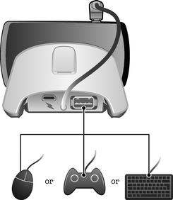 Σύνδεση συσκευών USB στο τηλέφωνό σας μέσω του LiveDock Ανάλογα με τη συμβατότητα του τηλεφώνου σας, μπορείτε να συνδέσετε το τηλέφωνό σας με διάφορες