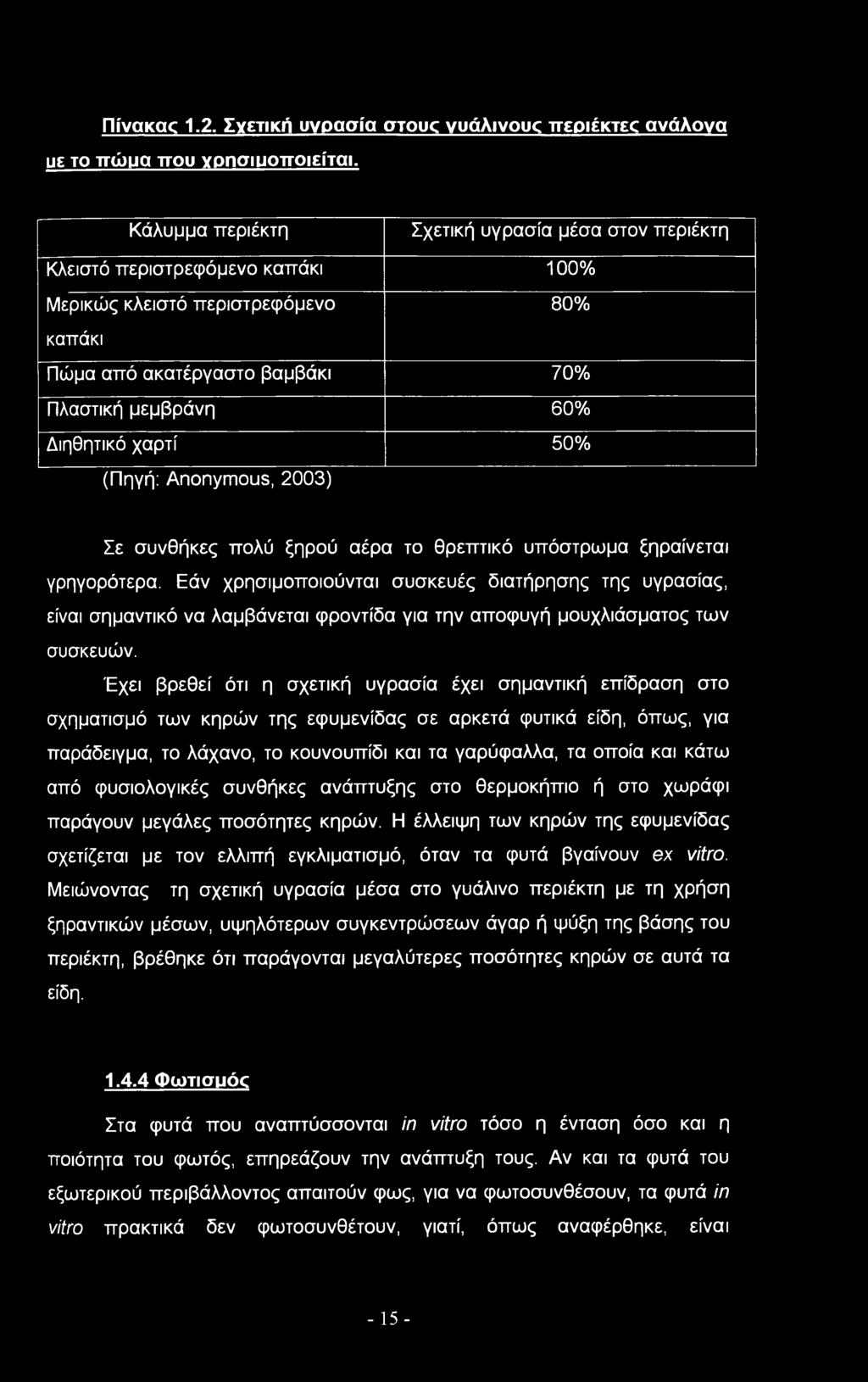 50% (Πηγή: Annymus, 2003) Σε συνθήκες πολύ ξηρού αέρα το θρεπτικό υπόστρωμα ξηραίνεται γρηγορότερα.