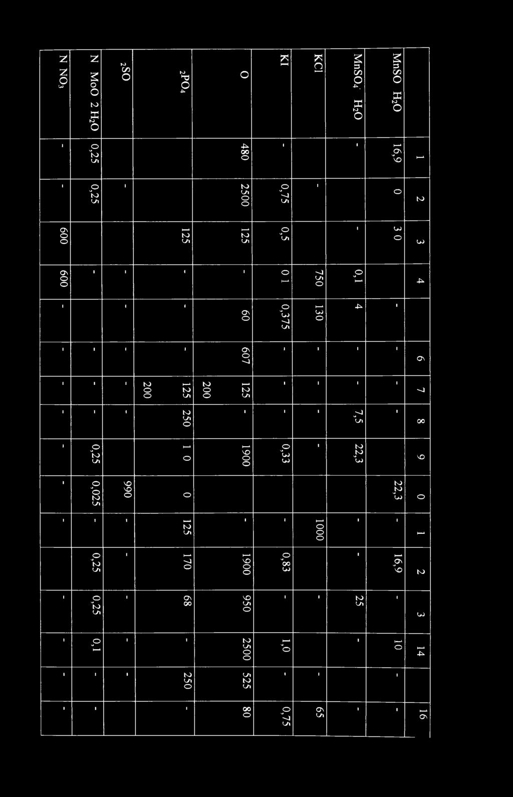 4^ 607 σ\ I 200 25 200 25 <s 250 ' jo \a ' 00 0,25 ( 900 0,33 22,3 ^ 0,025 990 22,3 25 000-0,25 70 900