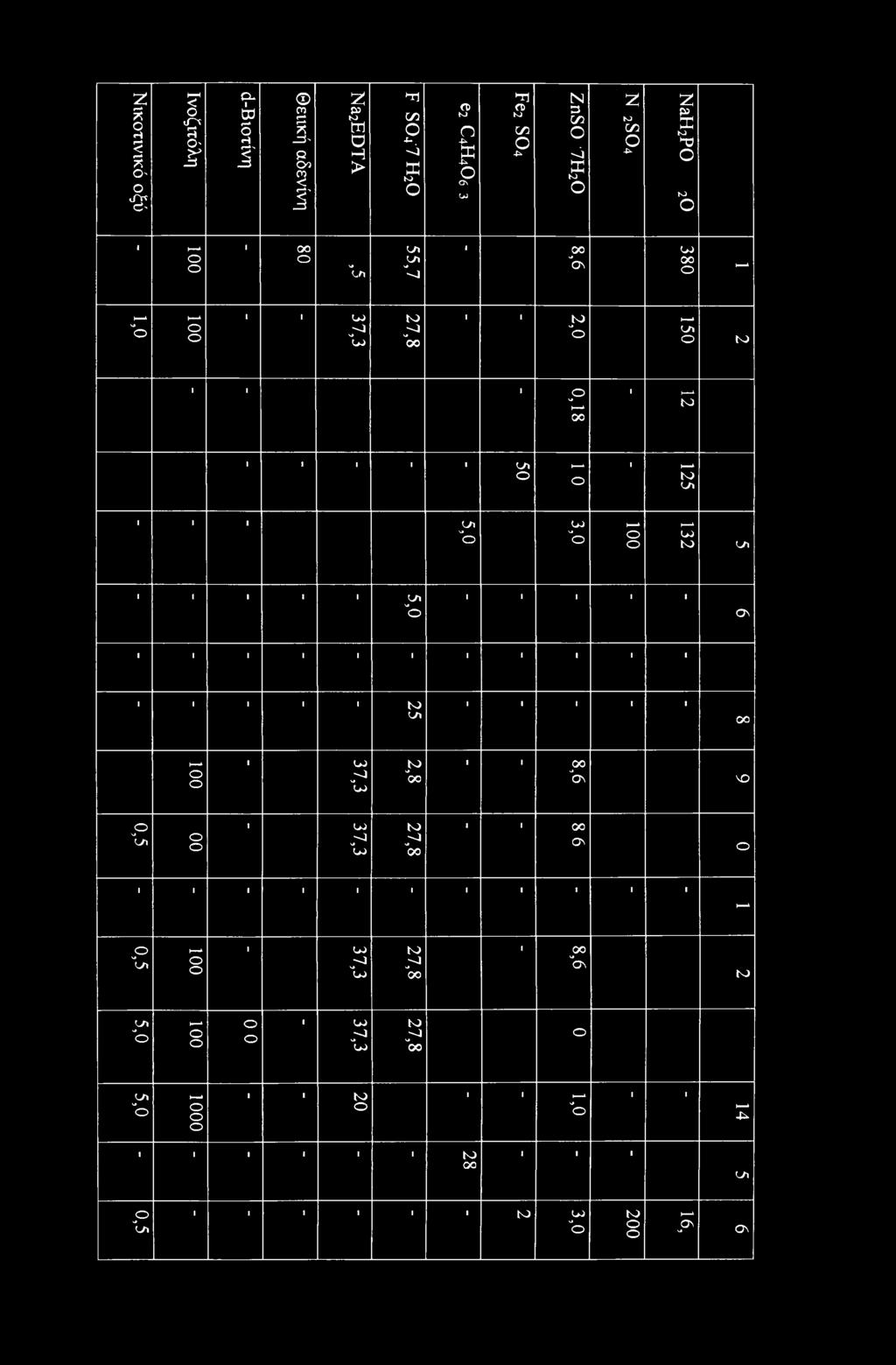 t inο -Ρ^ Ζ t 3 Ο t Ο I 00 00 Ο Ί* 55,7 I 8,6 380 -,0 h * Ο ο I 37,3 27,8 2,0 50 Νί 0,8 t t ' ' ' 50 ) > Ο 25 I yi "ο U) "ο 00 32 n