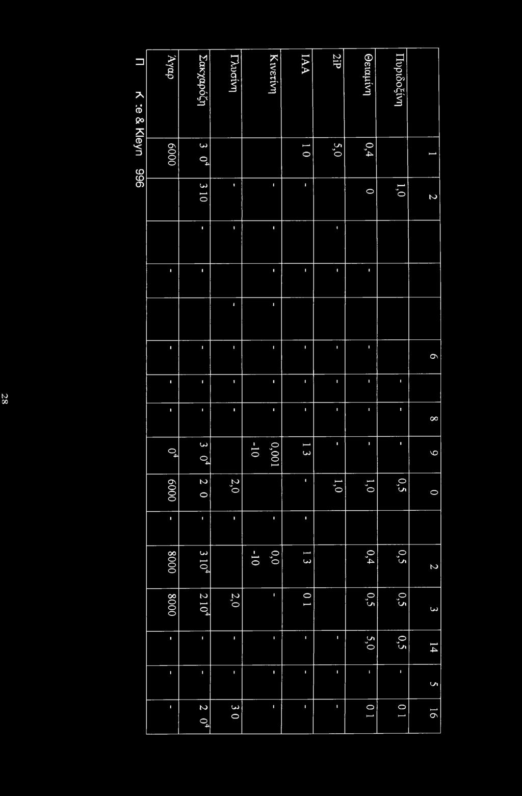 - 0 0,00 I * W I Ό 6000 t ο 2,0,0 Η ι "ο 0,5 O ' ' 8000 U> t * ο φ* Φ Ρ Ο ο * W 0,4 0,5 t 8000 Κ> Ο φ> 2,0 Ο Η 0,5