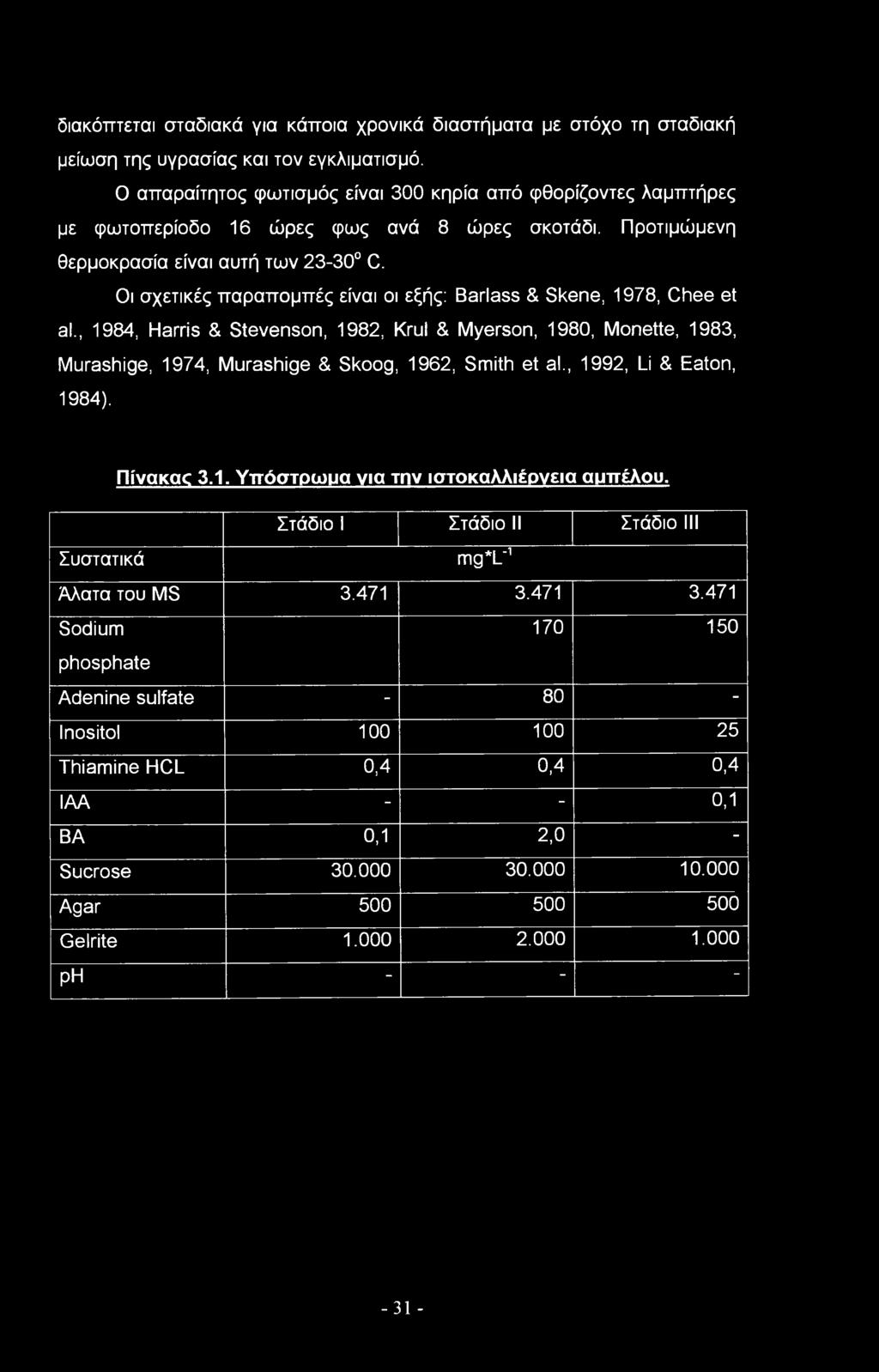 Οι σχετικές παραπομπές είναι οι εξής: Bariass & Skene, 978, Chee et al., 984, Harris & Stevensn, 982, Krul & Myersn, 980, Mnette, 983, Murashige, 974, Murashige & Skg, 962, Smith et al.