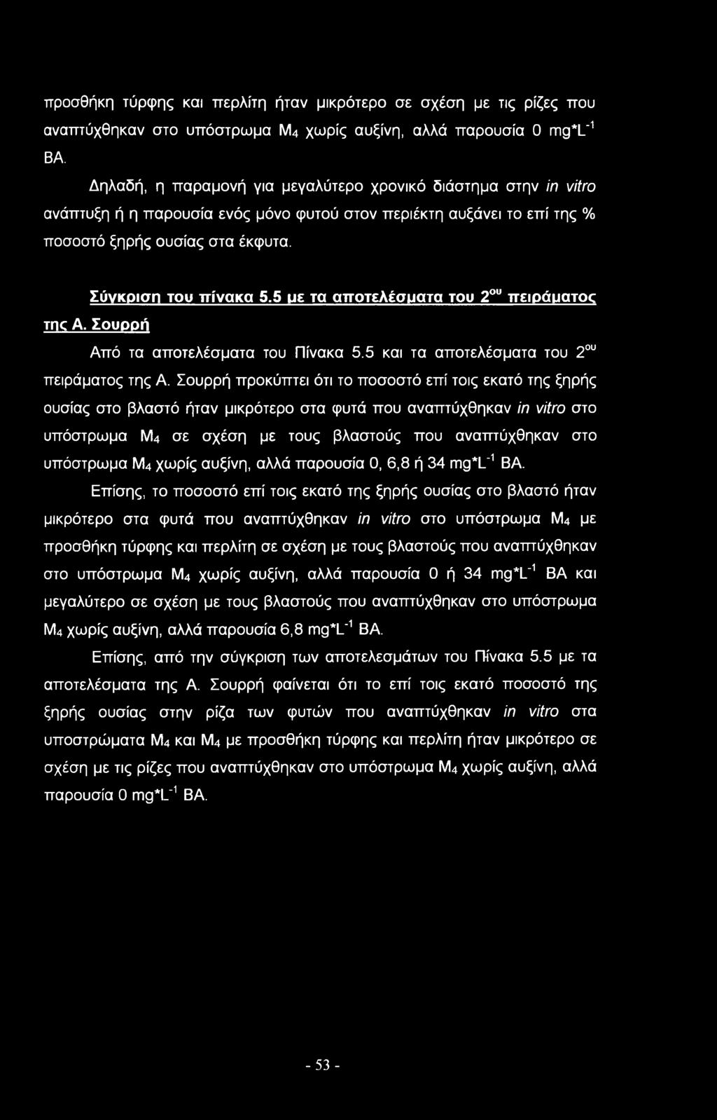 5 ιιε τα αποτελέσματα του 2ου πειράματος me Α. Σουρρή Από τα αποτελέσματα του Πίνακα 5.5 και τα αποτελέσματα του 2ου πειράματος της Α.