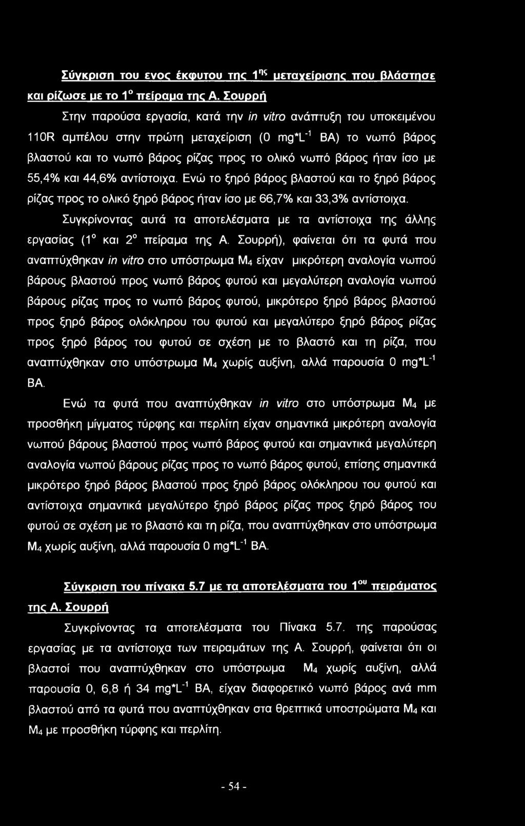 55,4% και 44,6% αντίστοιχα. Ενώ το ξηρό βάρος βλαστού και το ξηρό βάρος ρίζας προς το ολικό ξηρό βάρος ήταν ίσο με 66,7% και 33,3% αντίστοιχα.