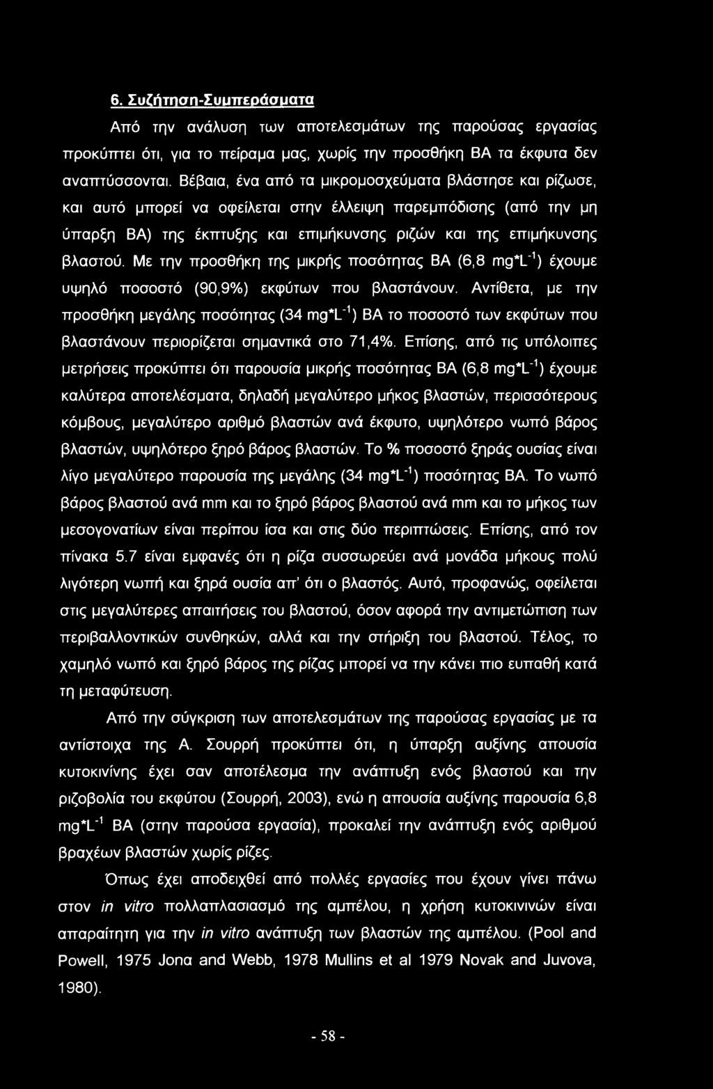 6. Συζήτηση-Συυπεράσιιατα Από την ανάλυση των αποτελεσμάτων της παρούσας εργασίας προκύπτει ότι, για το πείραμα μας, χωρίς την προσθήκη ΒΑ τα έκφυτα δεν αναπτύσσονται.