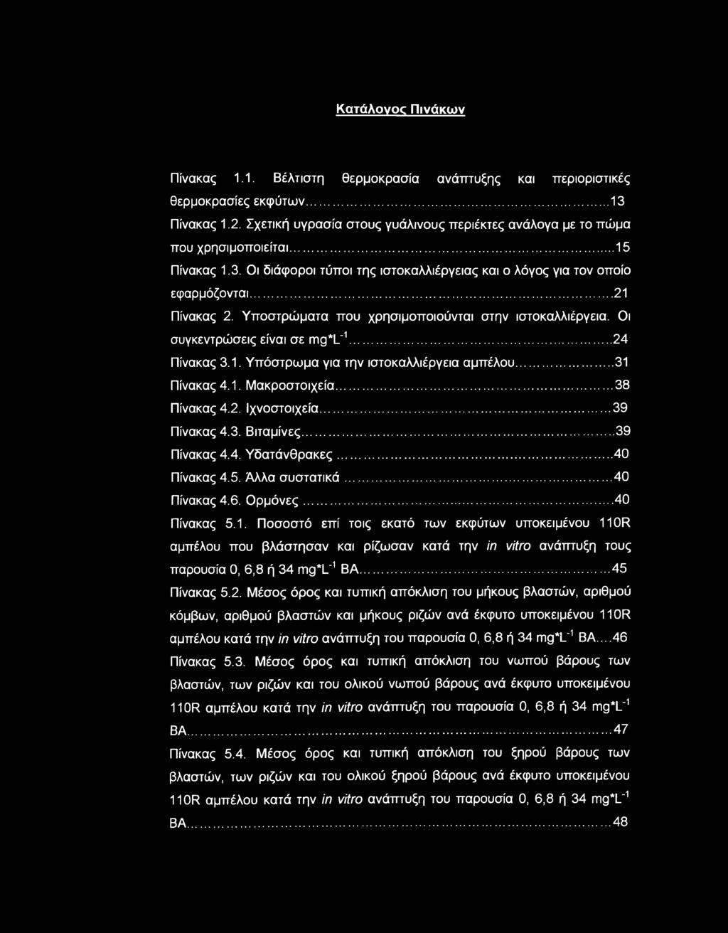 ..24 Πίνακας 3.. Υπόστρωμα για την ιστοκαλλιέργεια αμπέλου...3 Πίνακας 4.. Μακροστοιχεία... 38 Πίνακας 4.2. Ιχνοστοιχεία... 39 Πίνακας 4.3. Βιταμίνες...39 Πίνακας 4.4. Υδατάνθρακες...40 Πίνακας 4.5.